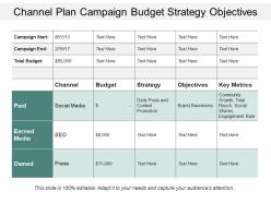 Channel plan campaign budget strategy objectives