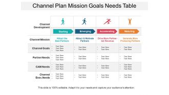 Channel plan mission goals needs table
