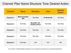 Channel plan name structure tone desired action