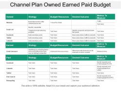Channel plan owned earned paid budget