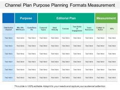 Channel plan purpose planning formats measurement