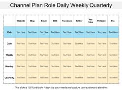 Channel plan role daily weekly quarterly