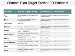 Channel plan target format pr potential