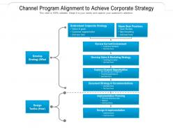 Channel program alignment to achieve corporate strategy