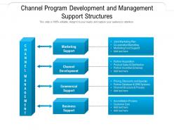 Channel Program Development And Management Support Structures