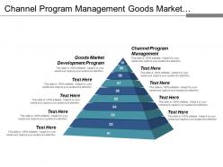 Channel program management goods market development program placement strategy cpb