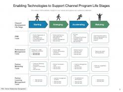 Channel Program Success Framework Resource Corporate Strategy