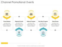 Channel promotional events company strategies promotion tactics ppt powerpoint presentation show