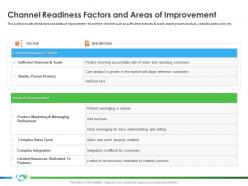 Channel readiness factors and areas of improvement proven s44 ppt template good