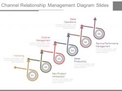 Channel relationship management diagram slides