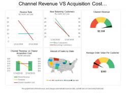 Channel Revenue Vs Acquisition Cost E Commerce Dashboard
