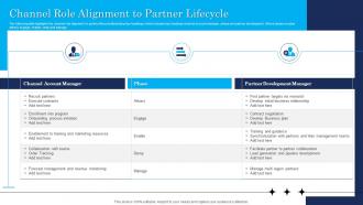 Channel Role Alignment To Partner Lifecycle