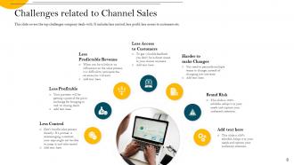 Channel sale management of the business powerpoint presentation slides