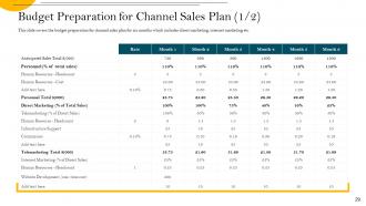 Channel sale management of the business powerpoint presentation slides