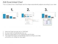 Channel sales dashboard powerpoint slide show