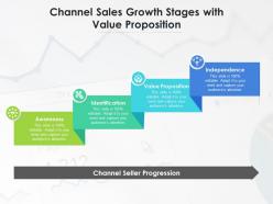 Channel sales growth stages with value proposition