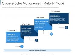 Channel sales management maturity model effective partnership management customers