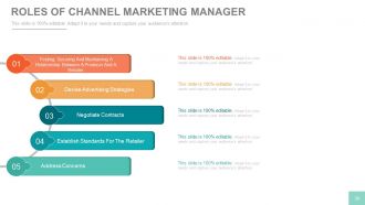 Channel sales marketing and strategy plan powerpoint presentation with slides
