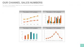 Channel sales marketing and strategy plan complete decks