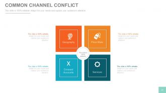 Channel sales marketing and strategy plan complete decks