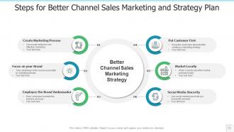 Channel Sales Marketing And Strategy Plan Powerpoint Ppt Template Bundles