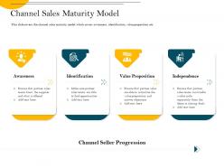 Channel Sales Maturity Model That Partner Ppt Powerpoint Presentation Infographic Template