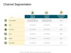Channel Segmentation Product Competencies Ppt Graphics
