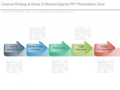 Channel strategy and route to market diagram ppt presentation deck