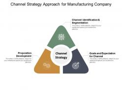 Channel strategy approach for manufacturing company