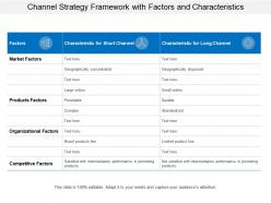 Channel strategy framework with factors and characteristics