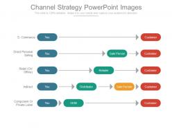 Channel strategy powerpoint images