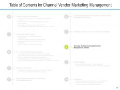 Channel vendor marketing management powerpoint presentation slides