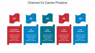 Channel Vs Carrier Proteins Ppt Powerpoint Presentation Pictures Graphic Tips Cpb