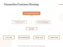 Channelize customer strategy ppt powerpoint presentation slides graphics template