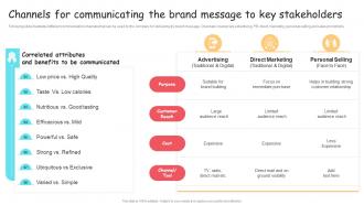 Channels For Communicating The Brand Message Brand Extension And Positioning Ppt Grid