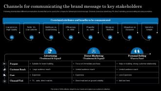 Channels For Communicating The Brand Message To Key Strategic Brand Extension Launching