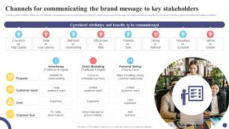 Channels For Communicating The Guide For Positioning Extended Brand Branding