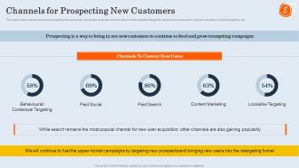 Channels For Prospecting New Customers Customer Retargeting And Personalization