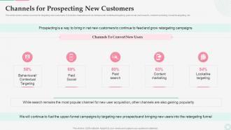Channels For Prospecting New Customers Effective Customer Retargeting Plan