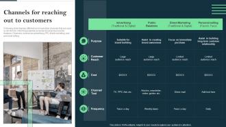 Channels For Reaching Out To Customers Customer Success Best Practices Guide