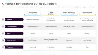 Channels For Reaching Out To Customers Guide To Customer Success