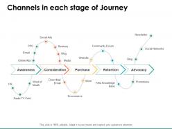 Channels in each stage of journey advocacy ppt powerpoint presentation portfolio vector
