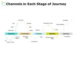 Channels in each stage of journey ecommerce ppt powerpoint presentation diagram ppt