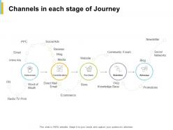 Channels in each stage of journey knowledge base ppt powerpoint presentation file files