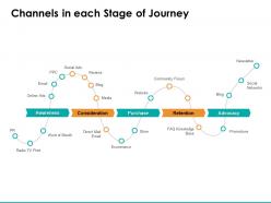 Channels in each stage of journey ppt powerpoint presentation slides skills