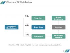 Channels of distribution powerpoint images
