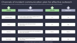 Channels Of Incident Communication Plan For Effective Outreach