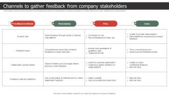 Channels To Gather Feedback From Company Stakeholders Strategic Process To Create