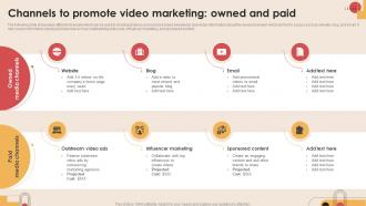 Channels To Promote Video Marketing Digital Marketing Strategies To Increase MKT SS V