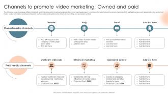 Channels To Promote Video Marketing Owned Complete Introduction To Business Marketing MKT SS V